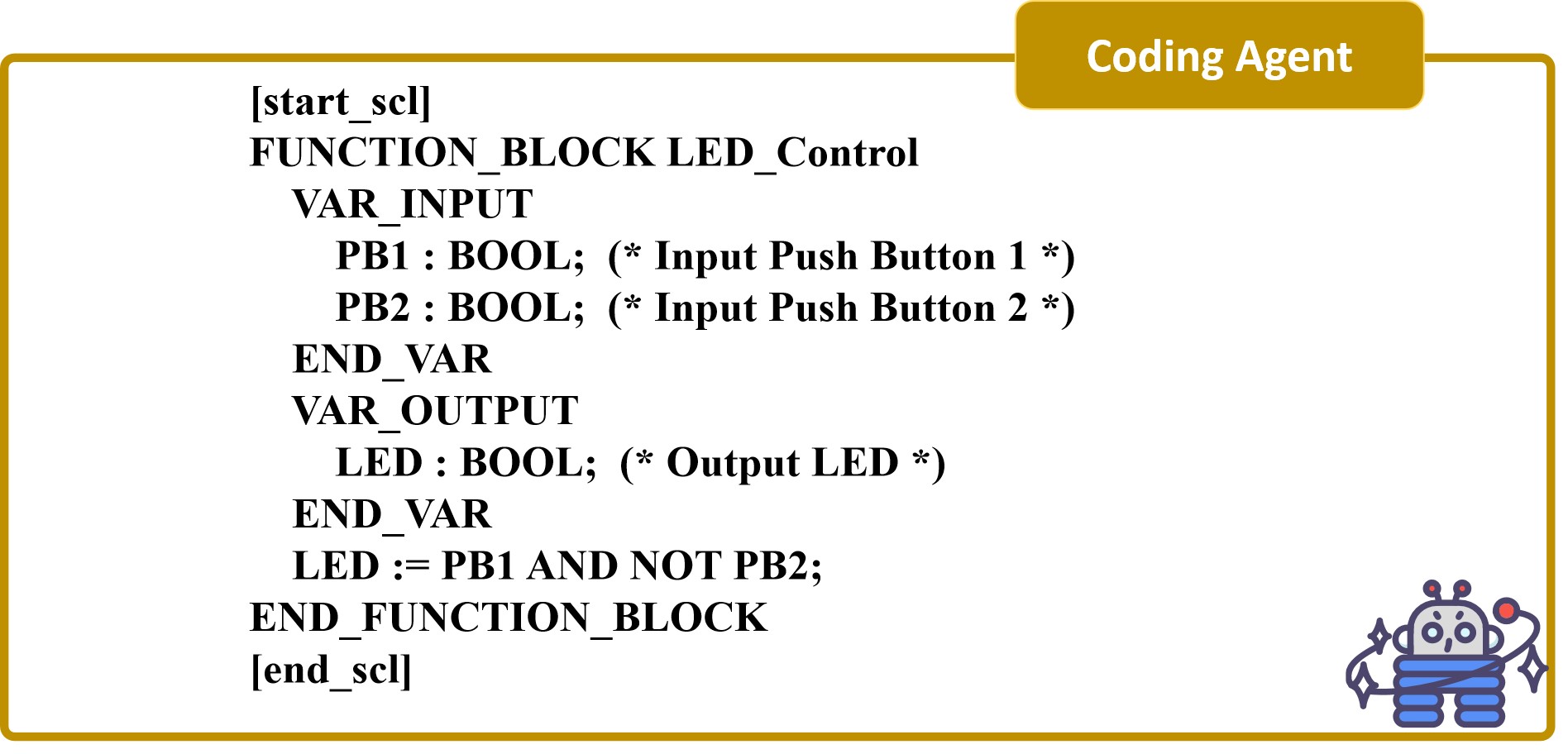 Coding Agent