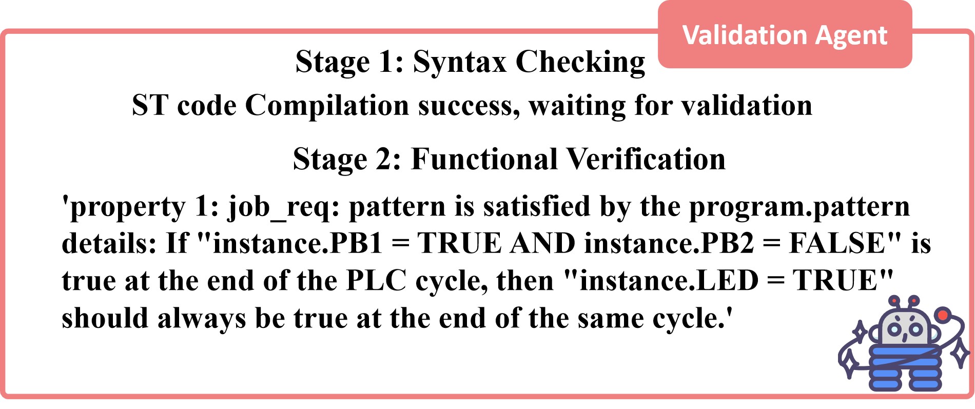 Validation Phase